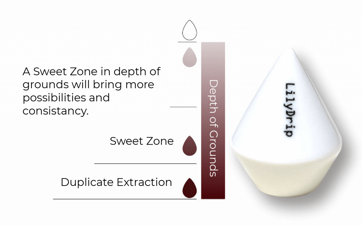 LilyDrip – Ceramic Pour - Over Specialty Coffee Accessory, Fits Pour - Over Cone Drippers - Copper Peak Coffee Company